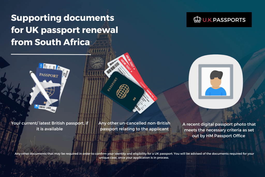 Infographic: Renew British Passport from South Africa