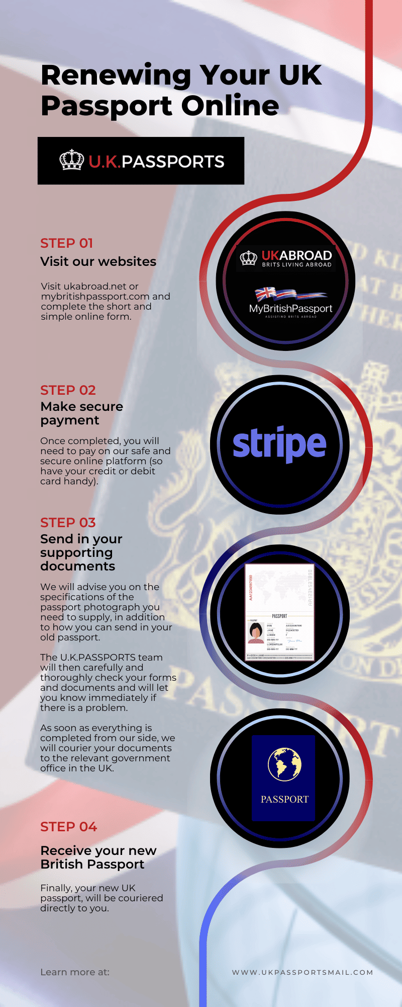 UK passport renewal online infographic