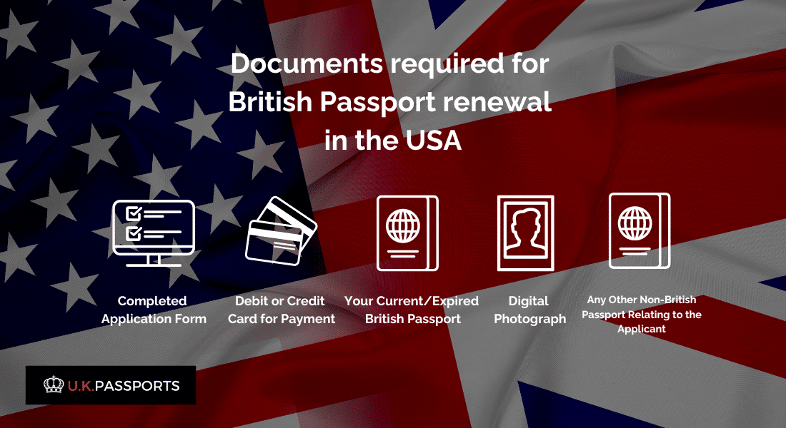 documents required for uk passport renewal in USA infographic