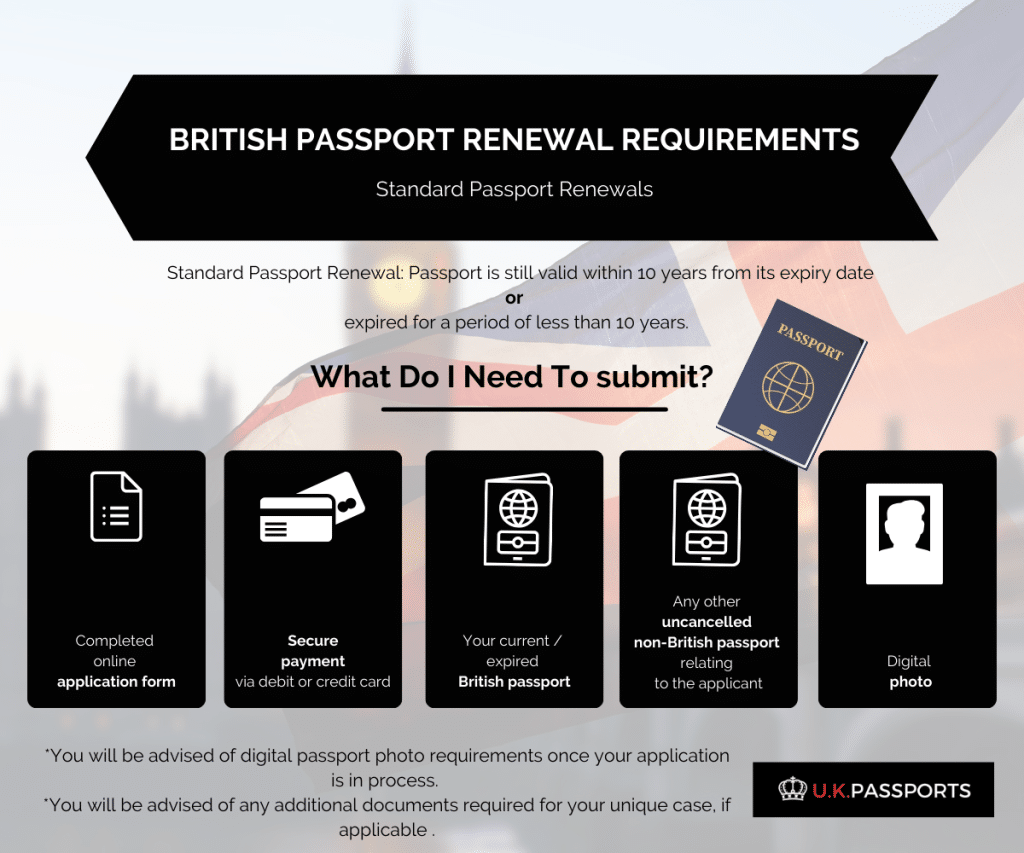 infographic showing the renewal requirements for a British Passport. 