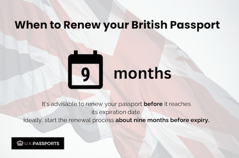 infographic: when to renew your british passport