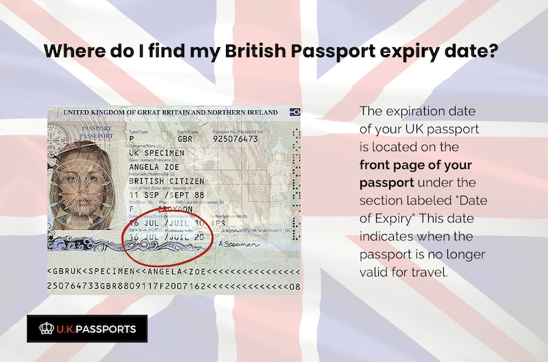 infographic where to find british passport expiry date